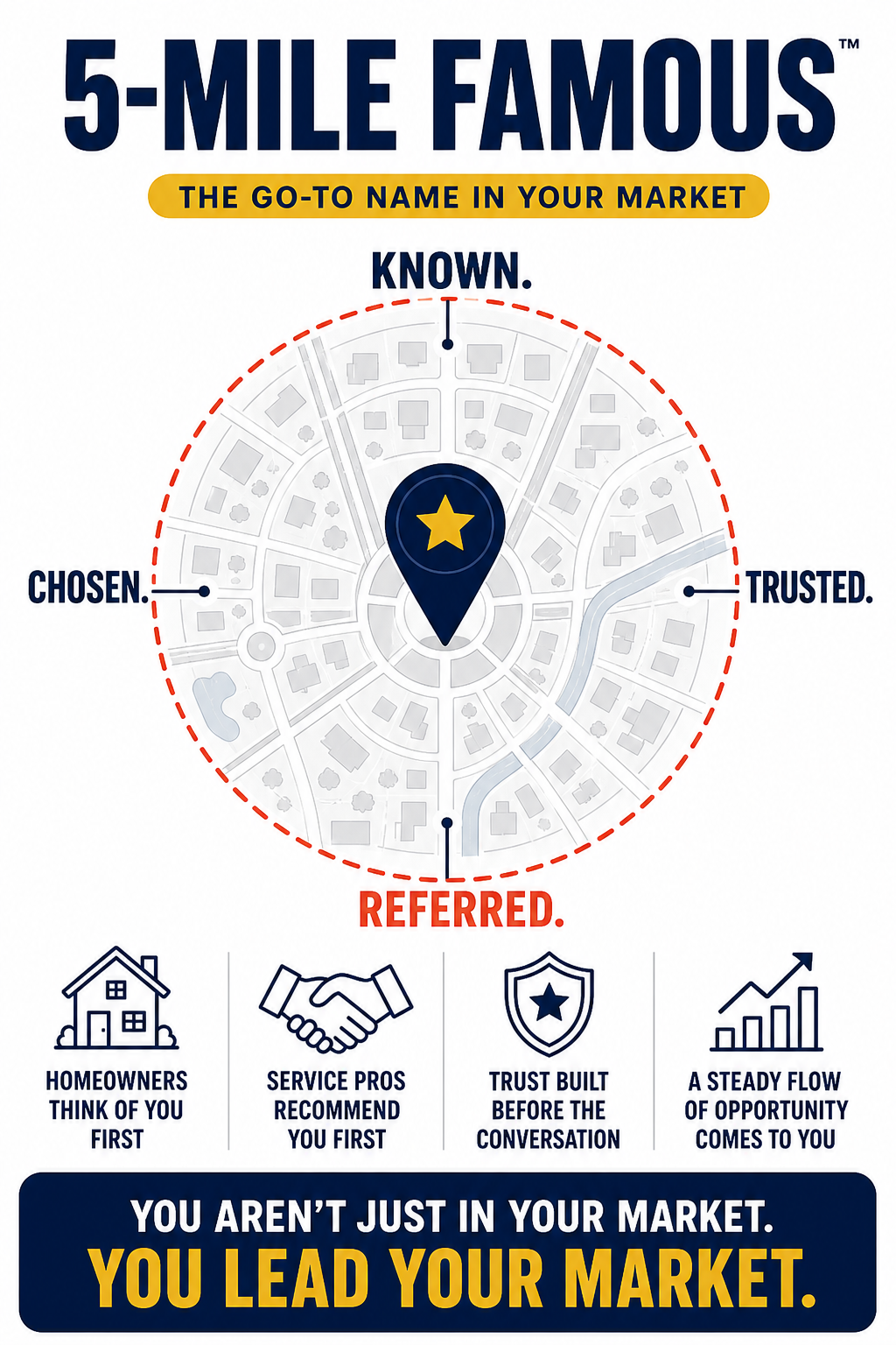 5-Mile Famous infographic — become the known, chosen, trusted, and referred local service pro in your market